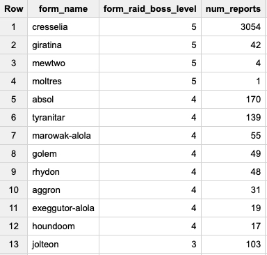 Big Query